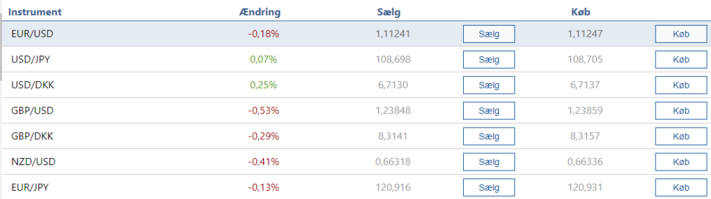 forex spreads