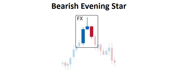 Bearish Evening Star